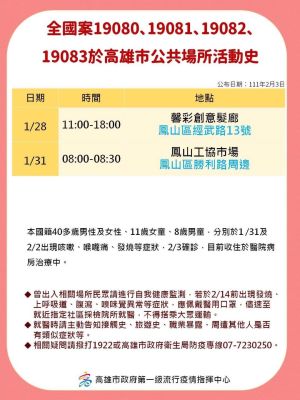 ▲高雄確診個案足跡。（圖／高雄市府）