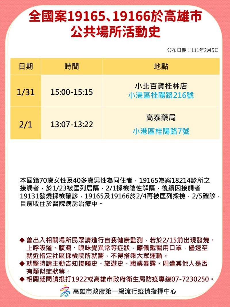 ▲高雄市政府公布最新確診者足跡。（圖／高雄市政府）