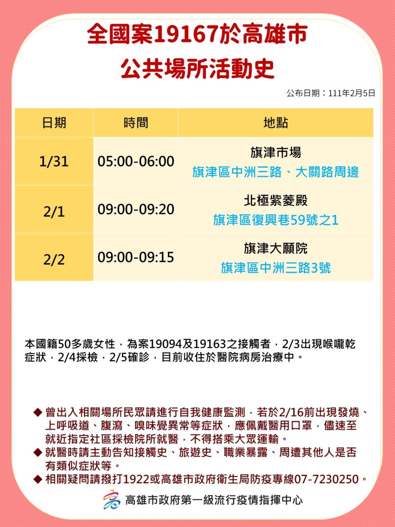 ▲高雄市政府公布最新確診者足跡。（圖／高雄市政府）