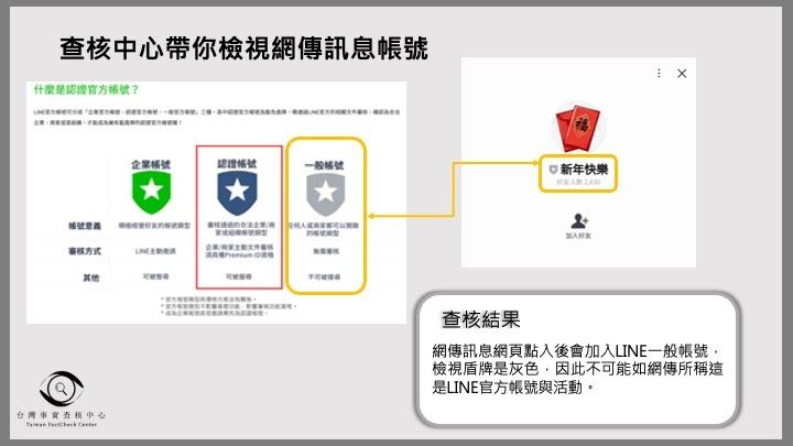 ▲可確認群組名稱旁的盾牌顏色，綠色為官方、灰色為一般帳號。（圖／取自台灣事實查核中心）