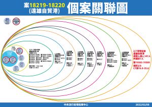 ▲桃園亞旭清零採檢揪出「7移工確診」！解隔陰性再轉陽。（圖／指揮中心）