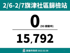 ▲▲旗津社區在6日至7日篩檢15792人無新增確診。(圖／高市府提供)