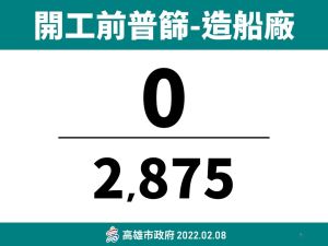 ▲造船廠也篩檢2875人無新增確診。(圖／高市府提供)