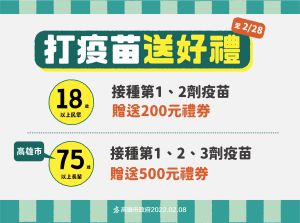 ▲高雄市打疫苗送好禮，75歲以上接種第一、二、三劑，都送500元禮券。(圖／高市府提供)