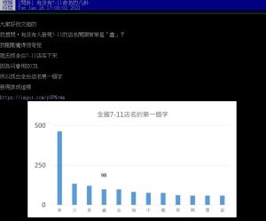 ▲網友曬出統計圖表。（圖／翻攝PTT）