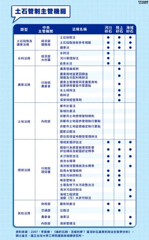 土石管制主管機關。 ▲土石管制主管機關。