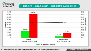 ▲（圖／QuickseeK快析輿情資料庫提供）