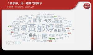 ▲網友對黃郁婷穿中國隊服、1500公尺無緣奪牌看法兩極。（圖／網路溫度計提供）