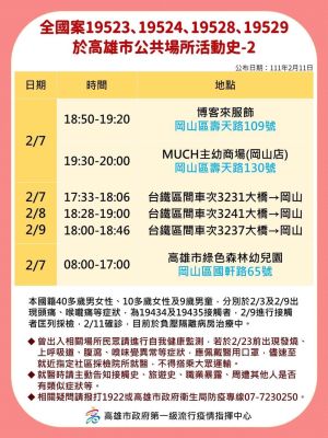 ▲確診個案在高雄市的足跡。（圖／高雄市政府）