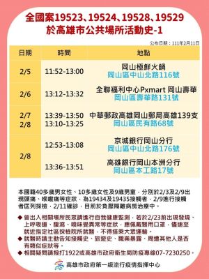 ▲確診個案在高雄市的足跡。（圖／高雄市政府）