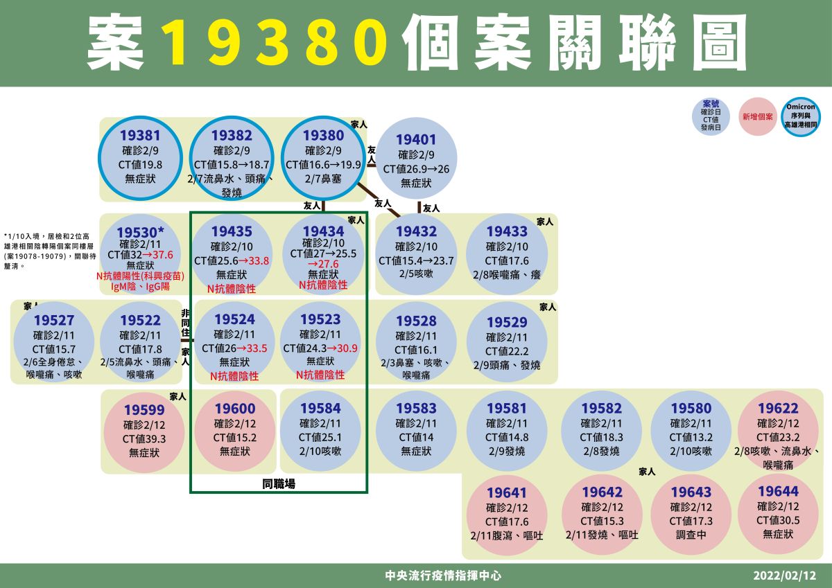 ▲指揮中心說明最新疫情。（圖／指揮中心）