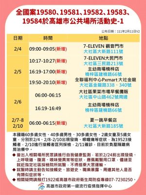 ▲案19854等確診個案新增高雄市公共場所活動史。(圖/市府提供) ▲案19854等確診個案新增高雄市公共場所活動史。(圖/市府提供)