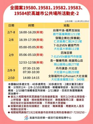 ▲案19854等確診個案新增高雄市公共場所活動史。(圖/市府提供) ▲案19854等確診個案新增高雄市公共場所活動史。(圖/市府提供)
