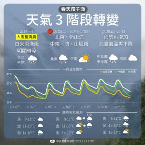 ▲天氣三階段轉變。（圖／氣象局）