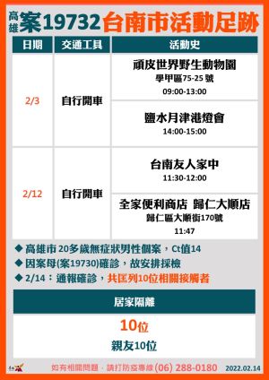 ▲高雄本土確診個案19732在台南的足跡曝光。（圖／台南市政府提供）