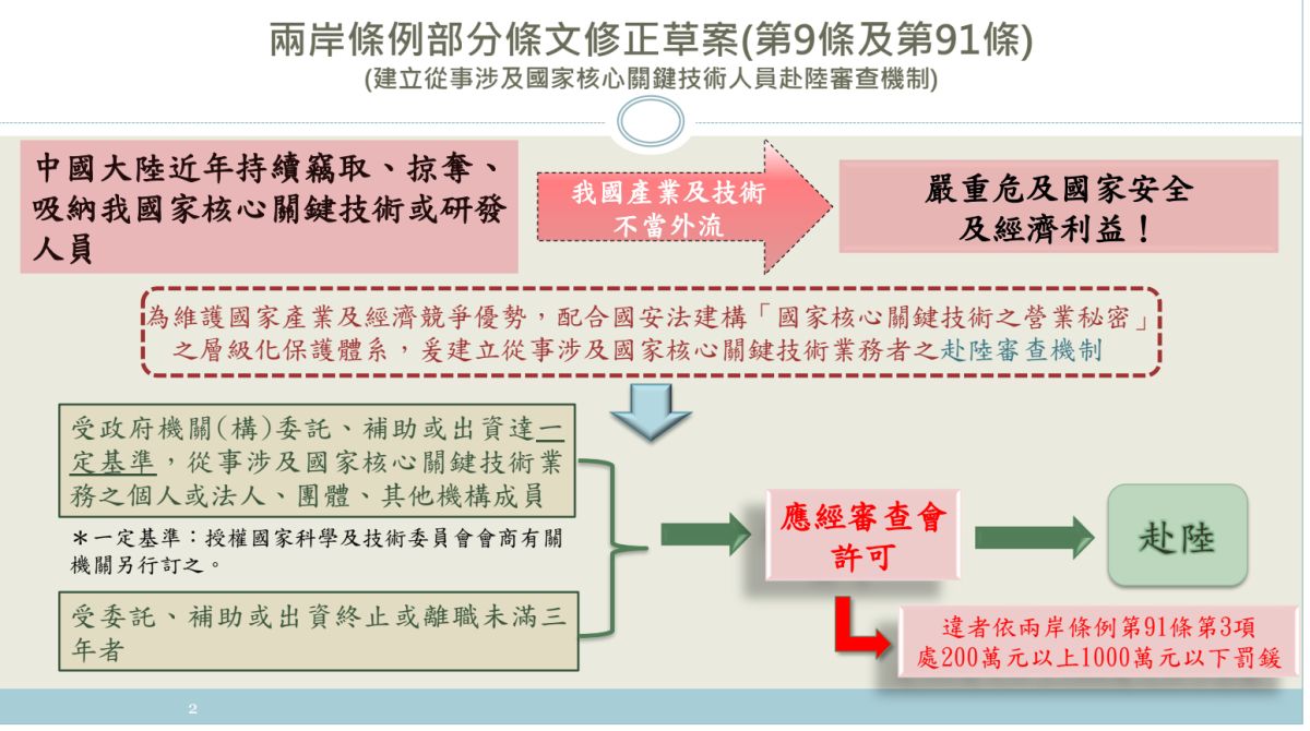 中國竊取我關鍵技術人員　陸委會：修法防範不當外流
