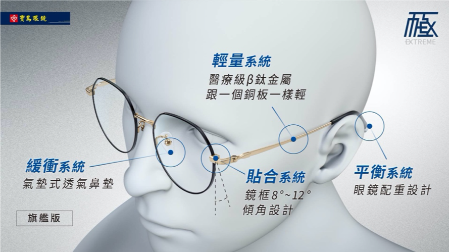 特企／寶島眼鏡「極EXTREME」　打造最懂台灣人舒適視野

