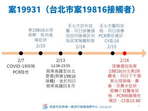 ▲案19931個案確診時序圖。(圖／高市府提供)