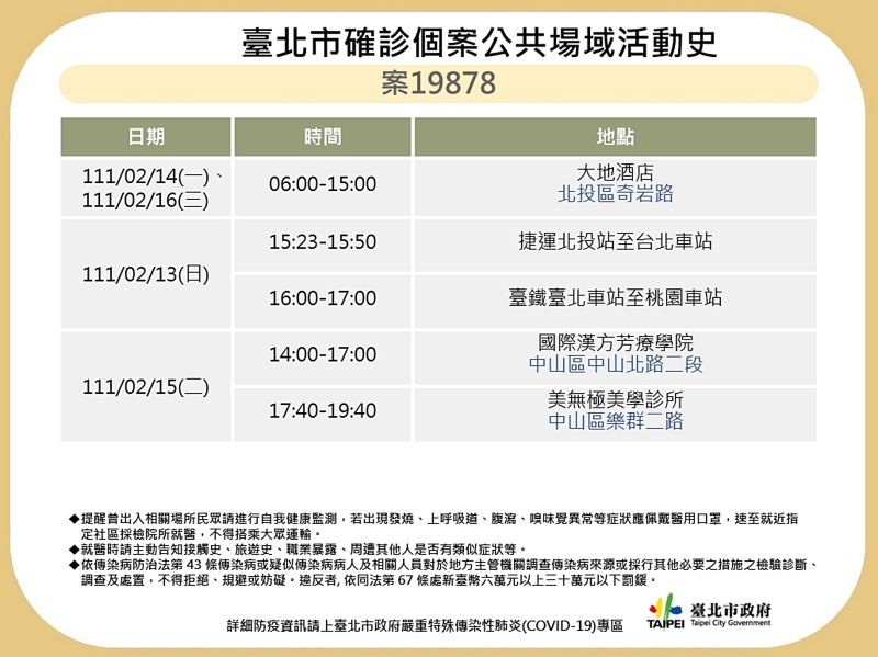 ▲台北市衛生局17日召開防疫記者會，公布確診案19878之相關確診足跡。（圖／台北市政府提供）