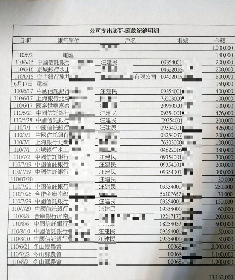 ▲友人表示去年匯款給澎恰恰，多是透過汪建民的銀行帳戶，顯示雙方互信深厚。（圖／讀者提供）