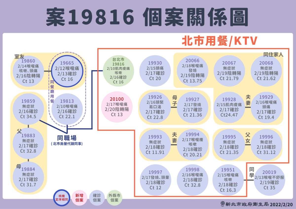 ▲新北市政府衛生局說明最新疫情。（圖／新北市政府）