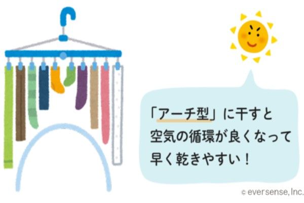 ▲衣物排列時在中間製造出拱形空間，以利形成上升氣流，可加速乾衣。（圖／翻攝自《コジカジ》）