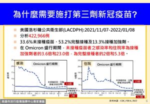 ▲高雄市長陳其邁呼籲市民儘快施打第三劑疫苗。（圖／高雄市政府提供）