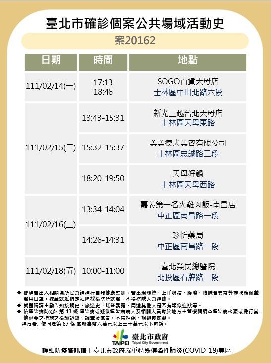 ▲最新確診足跡。（圖／台北市府提供）