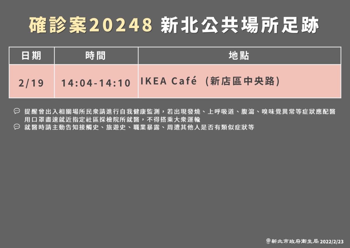 新北+2 確診者足跡曝光!到過新店IKEA