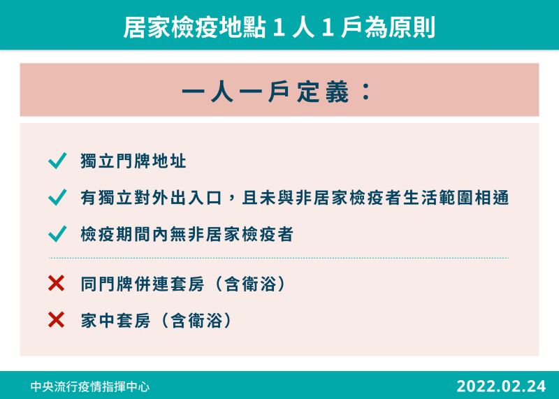 ▲指揮中心說明一人一戶定義。（圖／指揮中心）