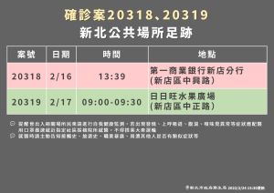 ▲確診者新北足跡。（圖／新北衛生局）