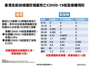 ▲指揮中心呼籲民眾接種疫苗。（圖／指揮中心）