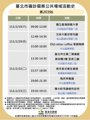▲台北市政府25日公布確診案例案20397之相關確診足跡。（圖／台北市政府提供）