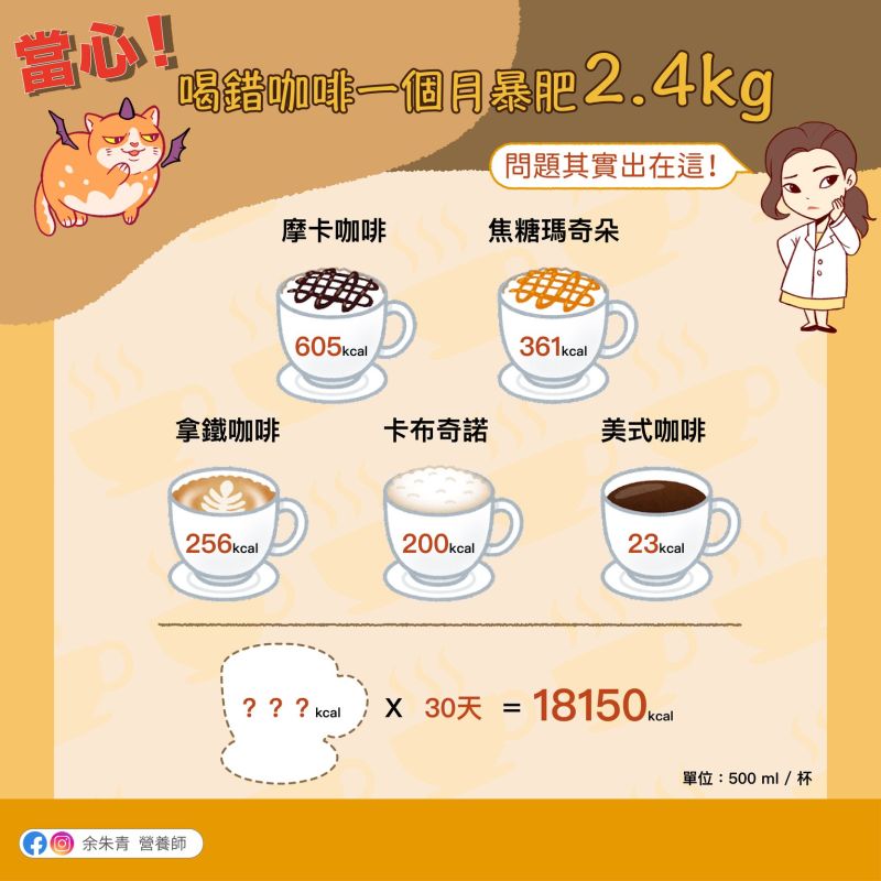 ▲營養師整理出，常見咖啡的熱量。（圖／取自《余朱青 營養師》臉書）
