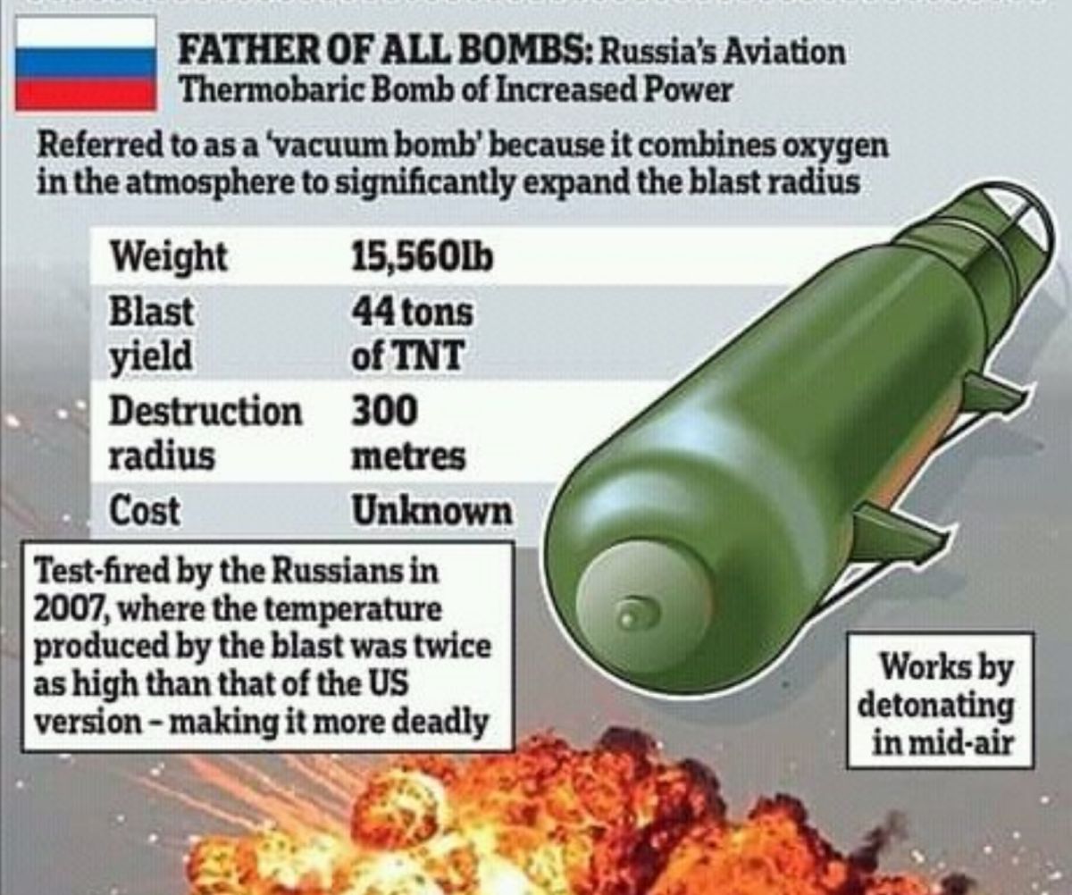 ▲西方擔心，俄羅斯有可能使用威力強大的「炸彈之父」對付烏克蘭。（圖／翻攝自每日郵報）