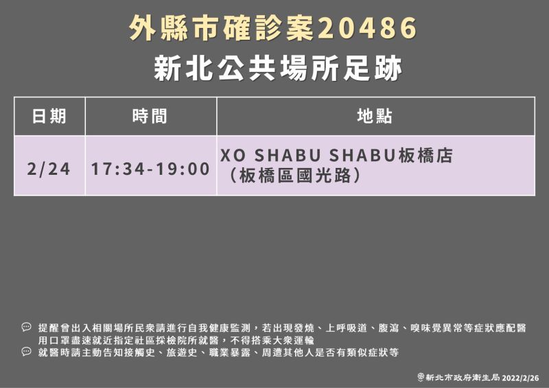 ▲新北市府公布外縣市個案（案20486）足跡。（圖／新北市政府提供）