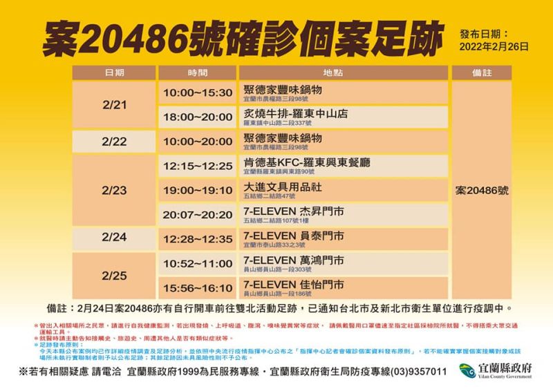 ▲宜蘭縣政府公布最新確診者足跡。（圖／宜蘭縣政府）