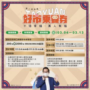 五倍券沒用完翻10倍!200元變2000元 網讚:留一手賺到 ▲桃園市長鄭文燦宣布「桃園好事乘雙券」再加碼1萬份,即將於3/4~3/13開放網路登記抽籤。(圖/翻攝自鄭文燦臉書)