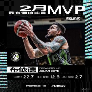 PLG／助夢想家獨佔榜首　「雙十」洋將布依德獲2月MVP
