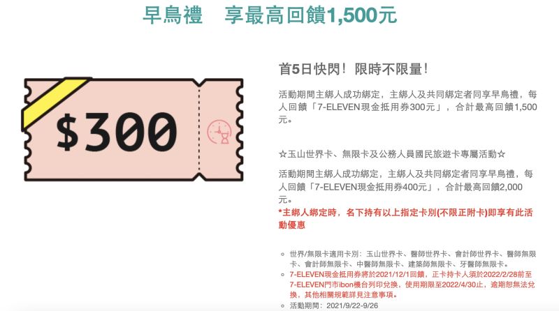 ▲玉山銀行去年隨政府發放5000元的振興五倍券，推出數位券綁定優惠早鳥禮，每人回饋「7-11現金抵用券300元」，兌換期限只到2/28今天為止。（圖／翻攝自玉山銀行官網）