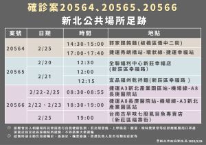 ▲新北最新7足跡　環狀線、機場捷運入列。（圖／新北市衛生局）