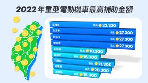 ▲縣市政府陸續公布 2022 年電動機車補助方案，鼓勵全民換購電動機車。(圖／Gogoro提供)