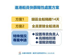 ▲若進港船舶有船員快篩陽性，方案1是錨區全船隔離14天，方案2是全員更替、全船清消，貨櫃船因特殊情況則可專案申請，設置專責負責人、高規格防護。（圖／高市府提供）