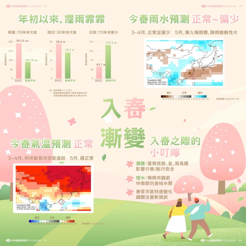 ▲3月春天天氣預測。（圖／氣象局）