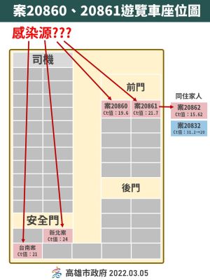 ▲遊覽車上的座位示意圖。（圖／高雄市政府提供）