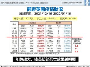 ▲指揮中心呼籲長者盡速打疫苗,避免重症保護自己。(圖/CDC提供) ▲指揮中心呼籲長者盡速打疫苗,避免重症保護自己。(圖/CDC提供)