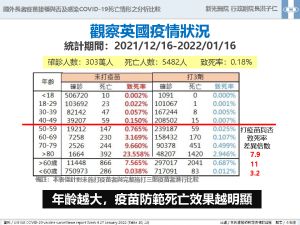 ▲指揮中心呼籲長者盡速打疫苗，避免重症保護自己。（圖／CDC提供）