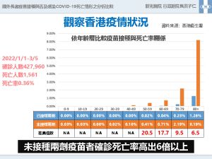 ▲指揮中心呼籲長者盡速打疫苗，避免重症保護自己。（圖／CDC提供）