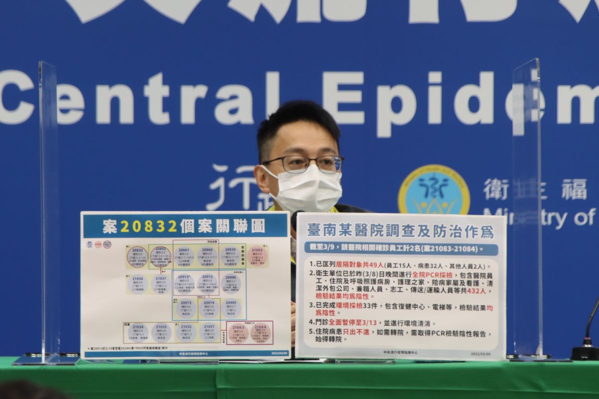 2藥師確診！台南爆首起院內感染　全院停診至3／13　
