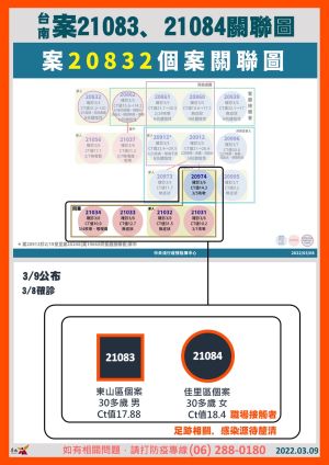 ▲台南市確診個案關聯圖。（圖／台南市政府提供）